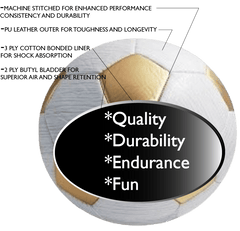Bulk Premium Size 3 Soccer Ball Collection(sold individually) Premium Size 3 Soccer Ball Collection - Durable, High - Performance Balls - Lion Wholesale
